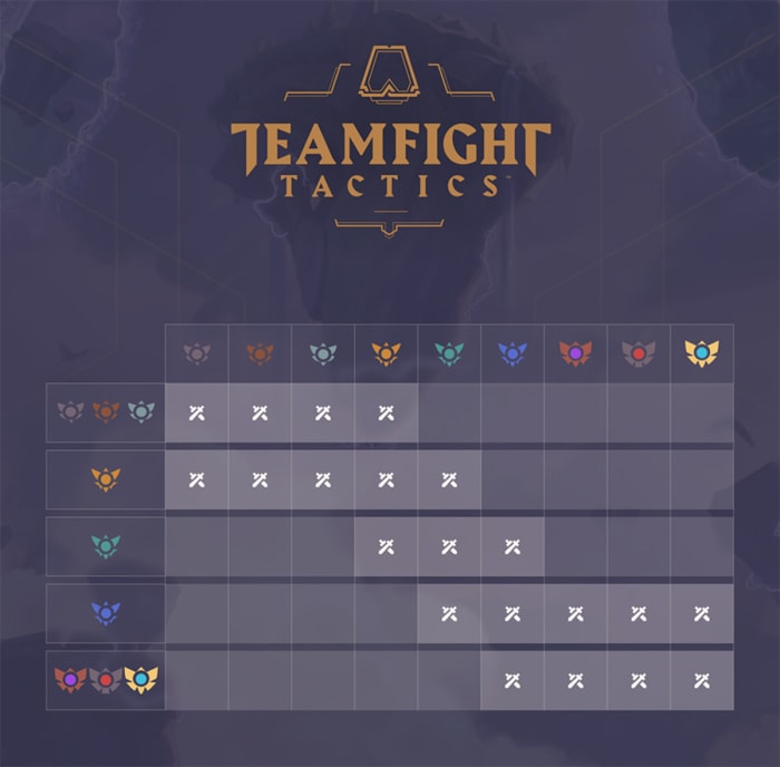 Teamfight Tactics Ranked Party restrictions